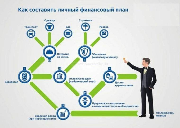Финансовый глоссарий.